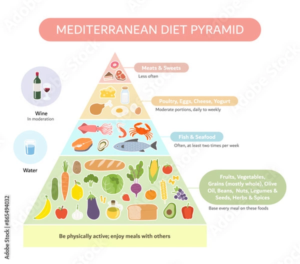 Obraz Healthy eating tips. The Mediterranean diet pyramid. Plan your meal. Healthy balanced food and dieting concept. the general pattern in which You should be eating.