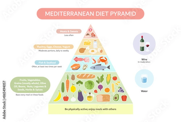 Obraz Healthy eating tips. The Mediterranean diet pyramid. Plan your meal. Healthy balanced food and dieting concept. the general pattern in which You should be eating.