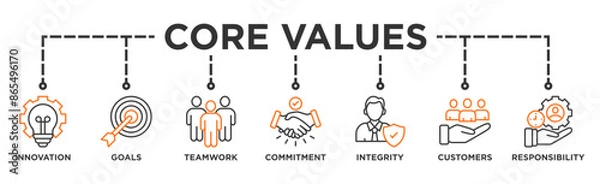 Fototapeta Core values banner web icon vector illustration concept with icon of innovation, goals, teamwork, commitment, integrity, customers, and responsibility