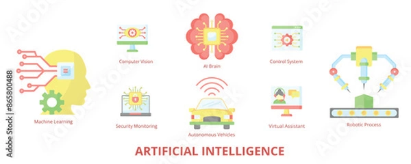 Obraz Artificial intelligence Flat Banner Web Icon Set Vector Illustration, AI Brain Machine Learning Computer Vision Virtual Assistant autonomous Vehicles Security Monitoring Robotic Process Control System