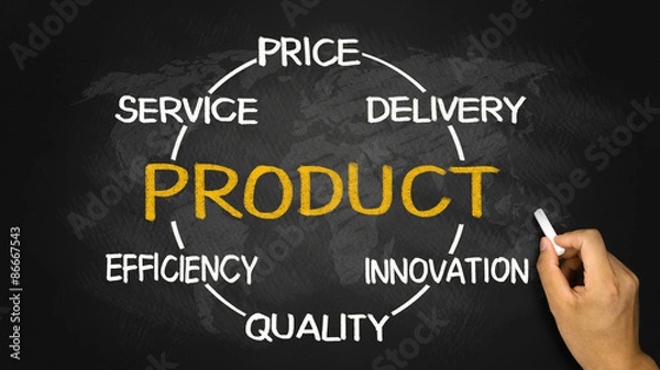 Fototapeta product concept diagram hand drawn on blackboard