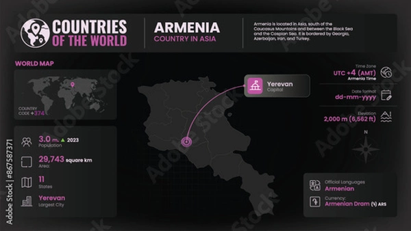 Fototapeta Armenia Map Detailed Insights on Geography, Population and Key Facts-Vector Design