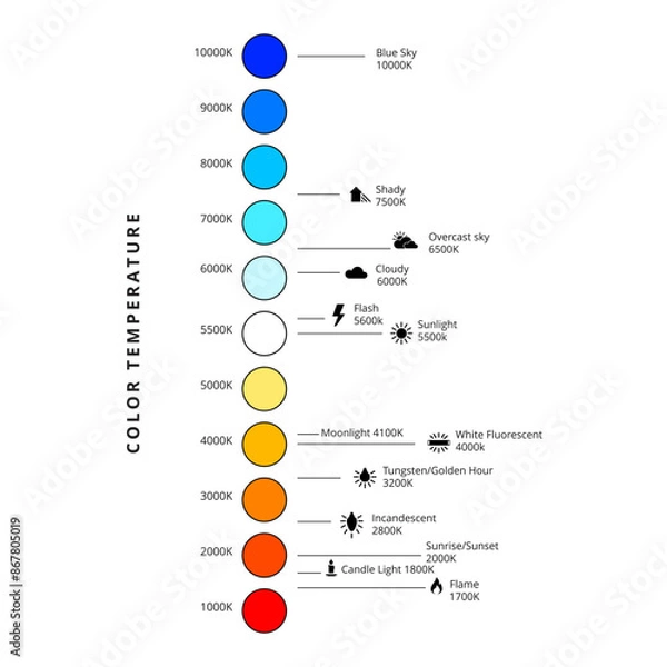 Fototapeta Comprehensive Color Temperature Chart for Photographers, Videographers, and Designers