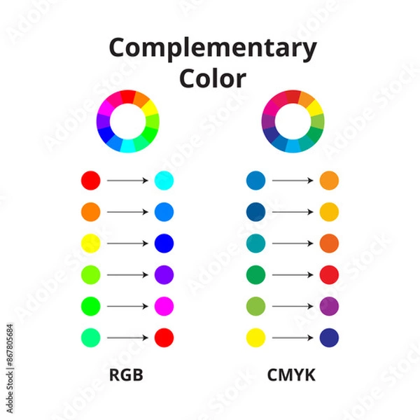 Fototapeta Complementary Color Wheel