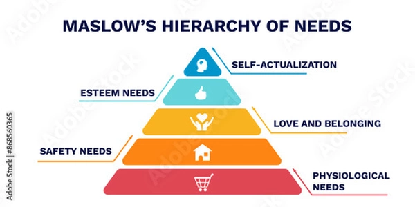 Obraz Maslows hierarchy of needs. Diagram of structure and development with increasing consumption and confident updating of successful vector security.