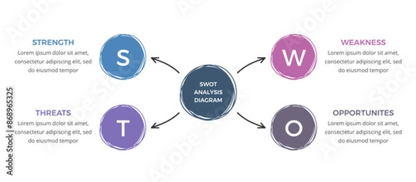 Fototapeta SWOT analysis diagram with hand drawn circles and arrows, flat business infographic template, vector eps10 illustration