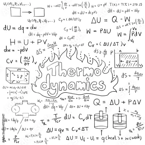 Fototapeta Thermodynamics law theory and physics mathematical formula equation vector