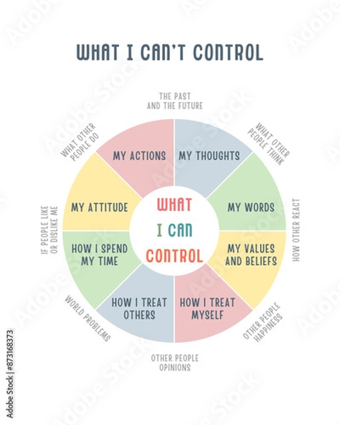 Fototapeta What I Can Control