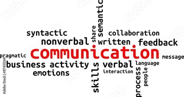 Obraz word cloud - communication