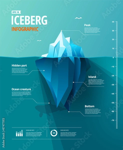 Obraz Infografika do góry lodowej