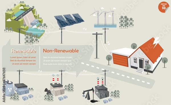 Fototapeta grafika informacyjna źródła energii odnawialne i nieodnawialne: hydropowersolar wiatr wiatrowy turbinowa elektrownia jądrowa elektrownia węglowa i kopalna, która rozprowadzała energię elektryczną do domów