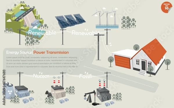 Fototapeta the info graphics of power transmission from source:hydropowersolar powerwind turbinenuclear power plantcoal power plant and fossil power plant that distributed the electricity to house