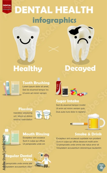 Fototapeta info graphic how to get good dental health, procedure comparison between how to get good dental health and decayed teeth