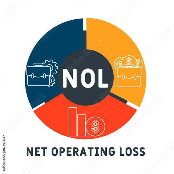 Fototapeta NOL - net operating loss acronym business concept. vector illustration concept with keywords and icons. lettering illustration with icons for web banner, flyer, landing page, presentation