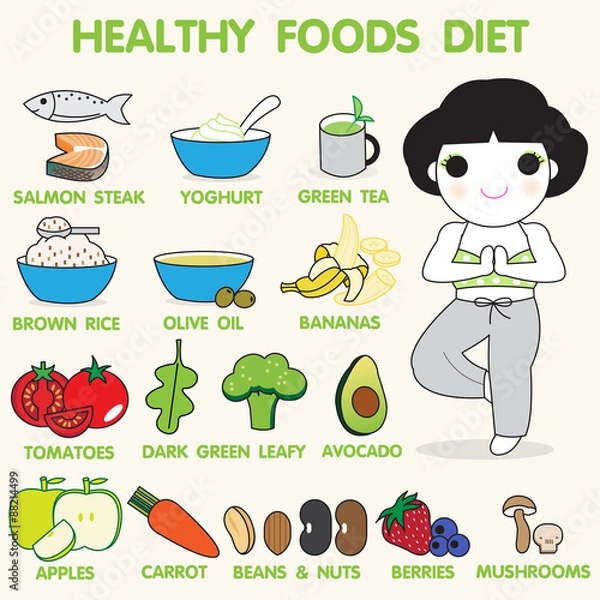 Obraz Healthy Foods Diet Infographic And Character illustration set