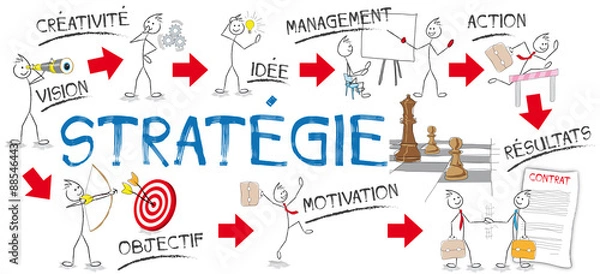 Obraz postęp strategii