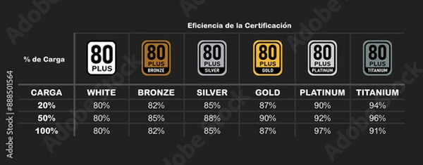 Obraz Infografía de certificación