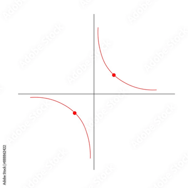 Fototapeta hyperbole