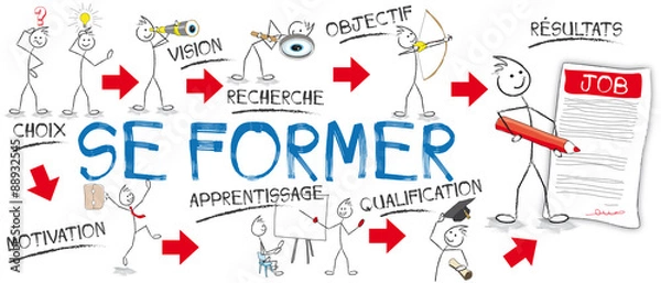 Obraz formowanie Chege