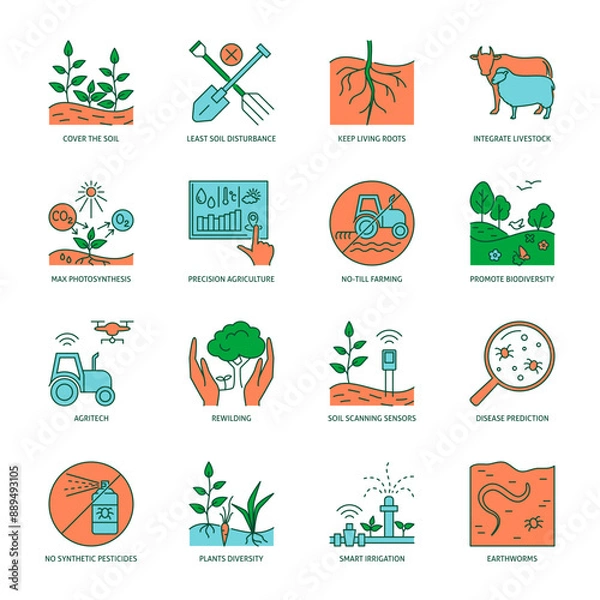 Fototapeta Regenerative agriculture principles icon set