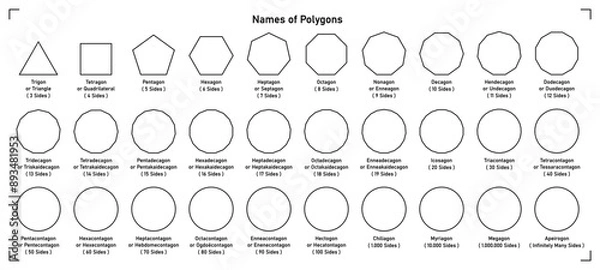 Fototapeta Names of polygons, sides and shape