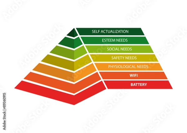 Obraz 3D Maslow's pyramid of human needs updated
