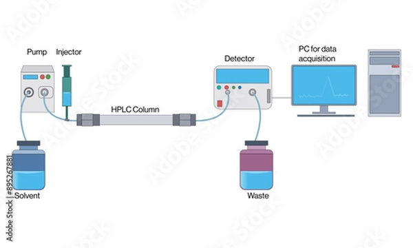 Obraz Detailed Vector of HPLC Principles and Instrumentation in White Background, Chromatography Analysis, Laboratory Methods.