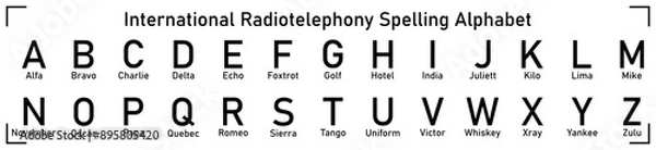 Fototapeta The International Radiotelephony Spelling Alphabet