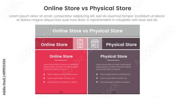 Fototapeta online store vs brick mortar or physical store comparison concept for infographic template banner with box table with fullcolor background block with two point list information