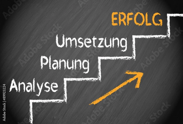 Obraz Analyse Planung Umsetzung Erfolg