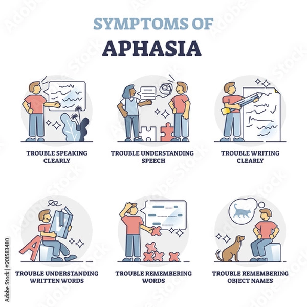 Fototapeta Aphasia disorder symptoms as illustrated examples with patient, outline diagram, transparent background. Condition with damaged ability to communicate. Difficulty to speak.
