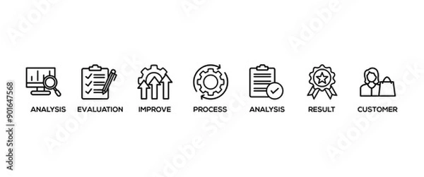 Fototapeta Quality control banner web icon vector illustration concept for product and service quality inspection with an icon of analysis, evaluation, improve, process, approval, result, and customer