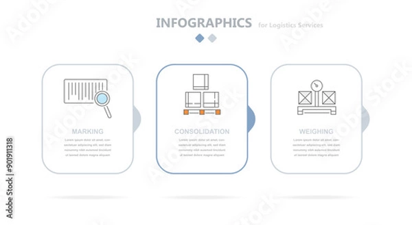 Fototapeta Logistic modern color rectangular infographics reflecting logistics services such as cargo labeling, loading, consolidation, weighing, pallet with cargo. Cargo supply Chain