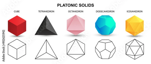 Fototapeta Set of colorful vector editable 3D platonic solids isolated on white background. Mathematical geometric figures such as cube, tetrahedron, octahedron, dodecahedron, icosahedron. Icon, logo, button.