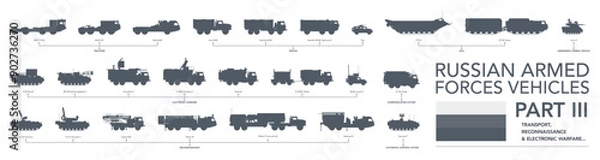 Fototapeta Russian armed forces icon set. Part 3. Electronic warfare, reconnaissance, trucks & other. Military vehicles silhouette on white background. Vector illustration
