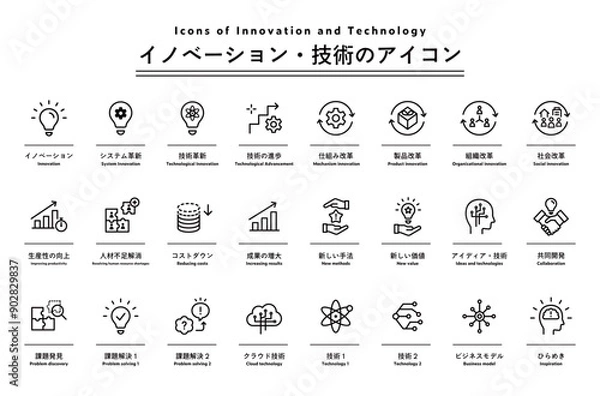 Fototapeta イノベーション・技術・革新のアイコンのセット　改革　ビジネス　技術革新　進歩　未来　IT　仕組み