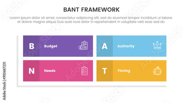Fototapeta bant sales framework methodology infographic with rectangle matrix structure shape with 4 point list for slide presentation vector