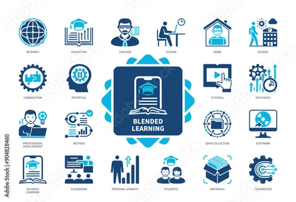 Obraz Blended Learning icon set. Materials, Classroom, School, Education, Professional Development, Method, Potential, Teacher. Duotone color solid icons
