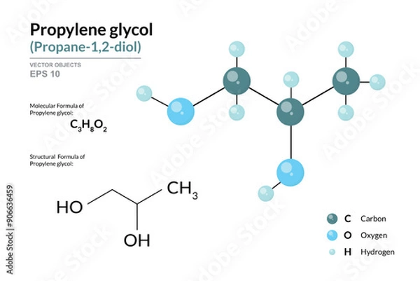 Fototapeta Propylene glycol. Structural Chemical Formula and 3d Model of Molecule. C3H8O2. Atoms with Color Coding. Vector graphic Illustration for educational materials, scientific articles, and presentations