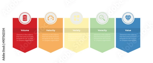 Fototapeta 5vs big data infographics template diagram with box badge with circle top and arrow bottom with 5 point step design for slide presentation