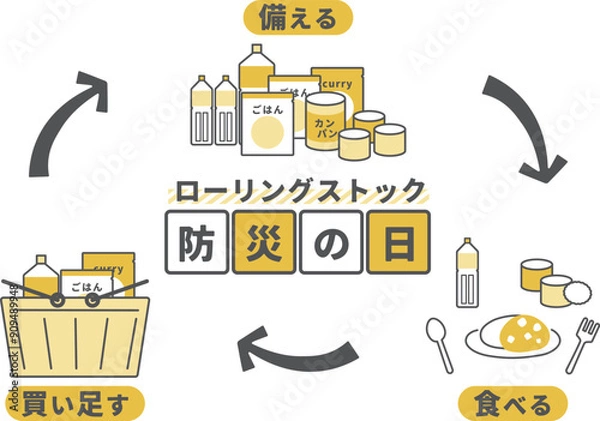 Obraz 防災 ローリングストック2024