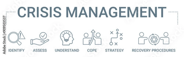 Fototapeta Crisis Management concept banner icon contain of identify, assess, understand, cope, strategy, and recovery procedures vector illustration