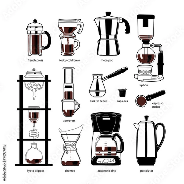 Obraz coffee brewing devices
