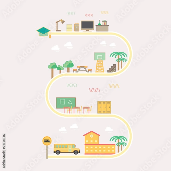 Fototapeta the school