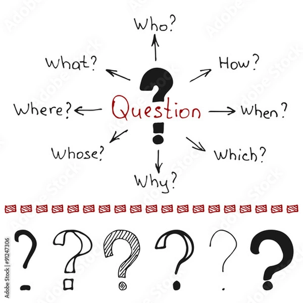 Fototapeta Question marks and words