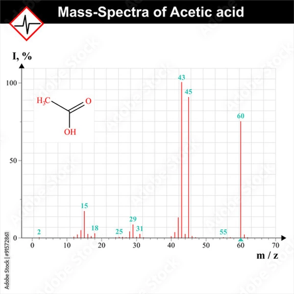 Fototapeta Mass-spectra example