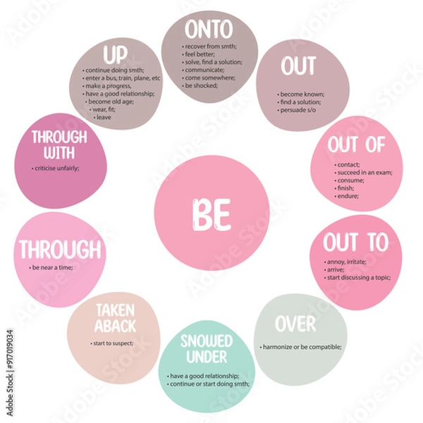 Fototapeta Phrasal verbs with the part Be. Educational cards for ESL learners. Best for English as a second language students. All phrasal verbs with prepositions and descriptions. Phrasal verbs with synonyms
