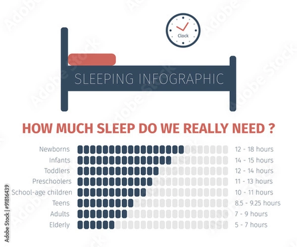 Obraz Sleep infographic