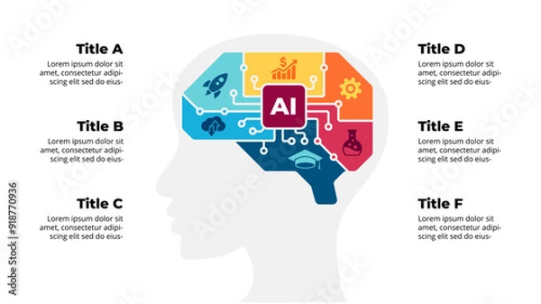 Fototapeta Artificial Intelligence Infographic. Robot Brain. Circle Diagram 6 step. Machine Digital Knowledge. Deep learning Template. AI Technology Illustration. Droid Chip Neural Network. Human Head Silhouette