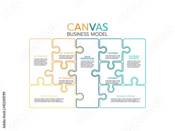 Obraz Business model canvas infographics template. Key partners, activities and resources. Value propositions, customer relationships and segments. Structure and revenue streams vector.